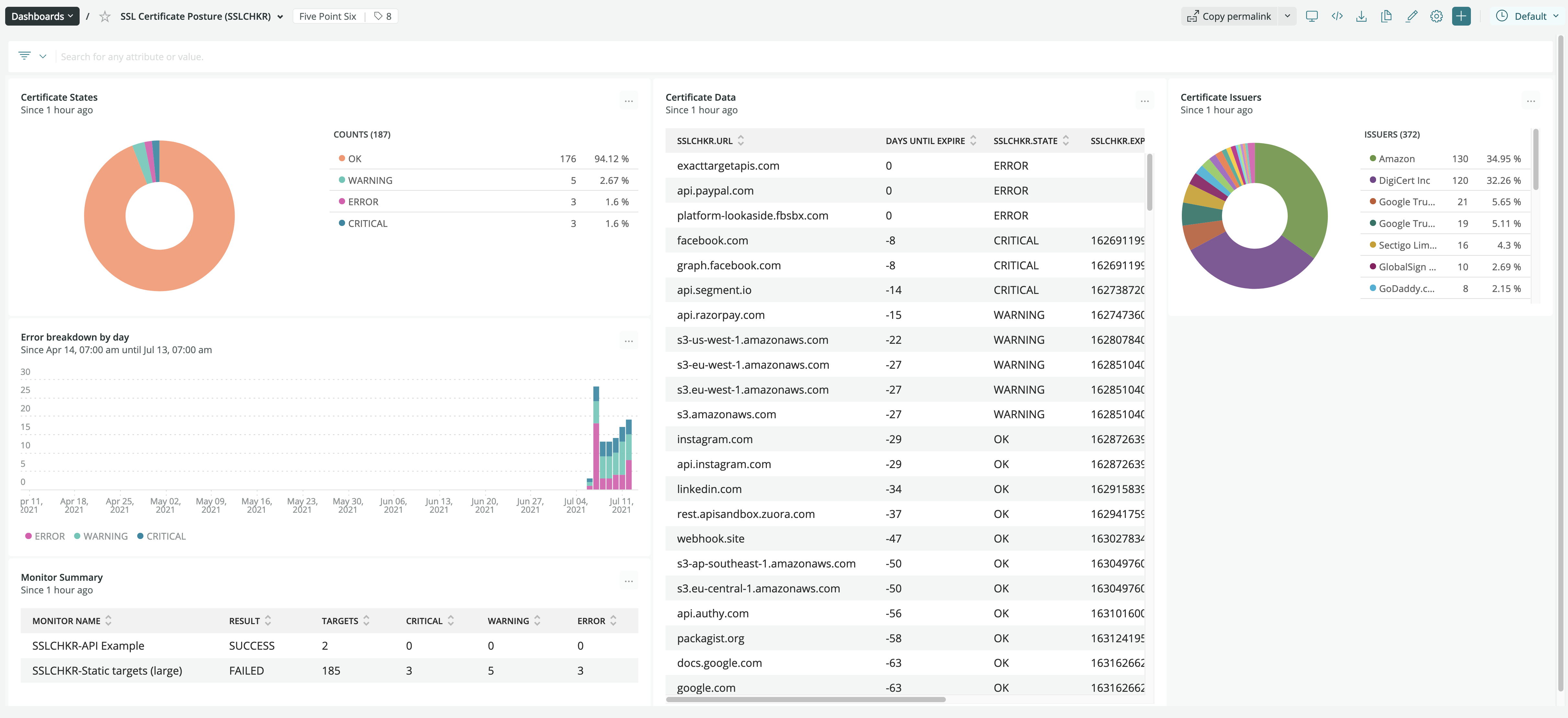 dashboard-example