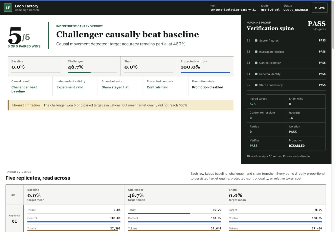 Loop Factory Campaign Console