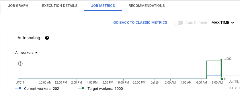 Dataflow job progress