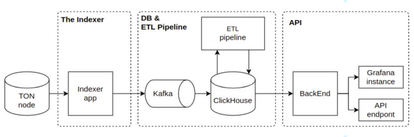 project-architecture