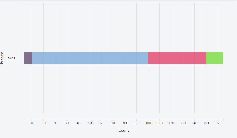 Horizontal Stacked Bar Chart