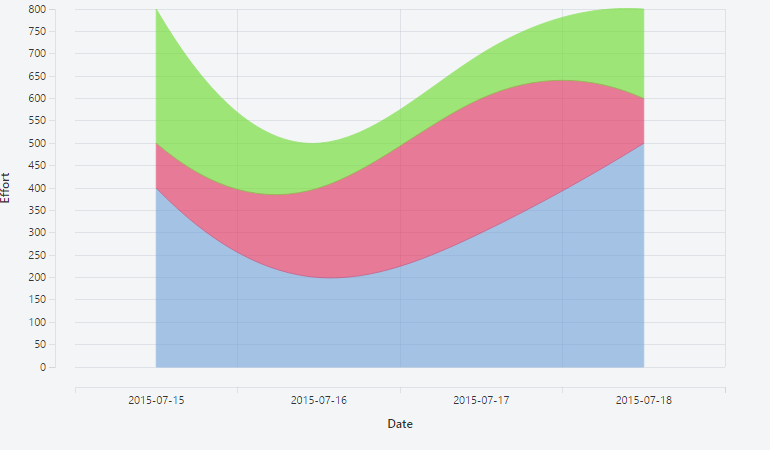 Horizontal Stacked Bar Chart