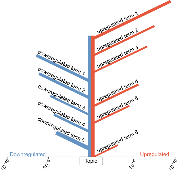 plot example