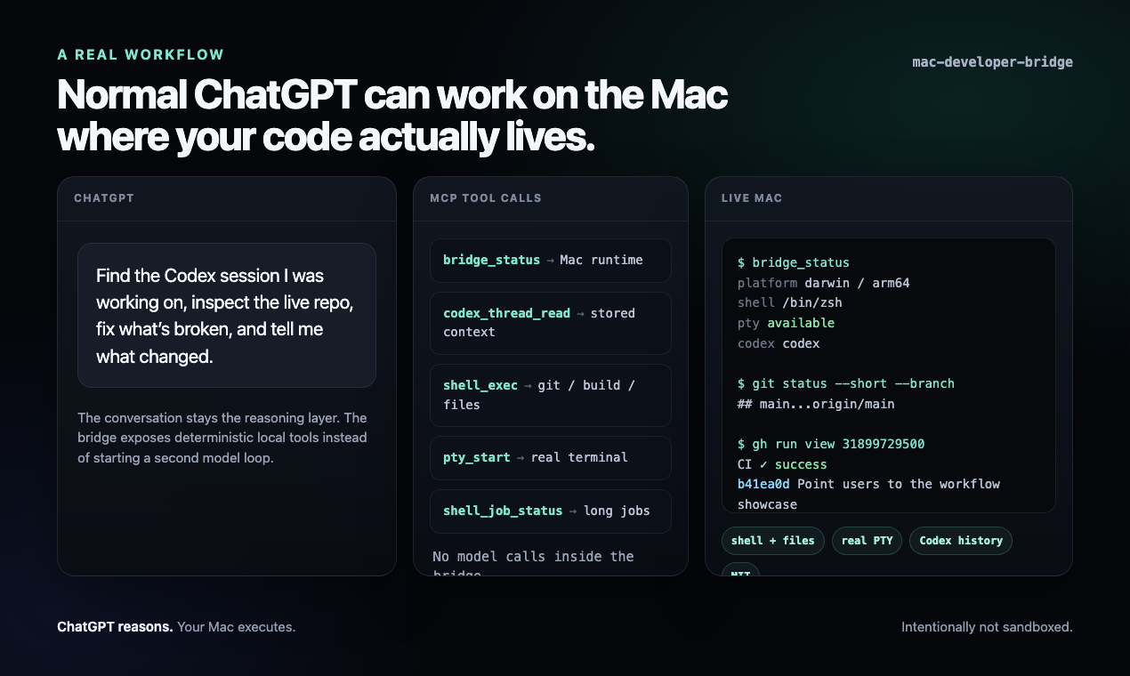 Mac Developer Bridge showing ChatGPT reasoning through MCP into shell, PTY sessions, Codex history, and a live Mac