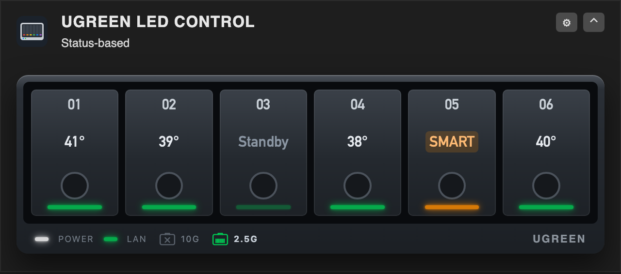 Dashboard tile with temperatures