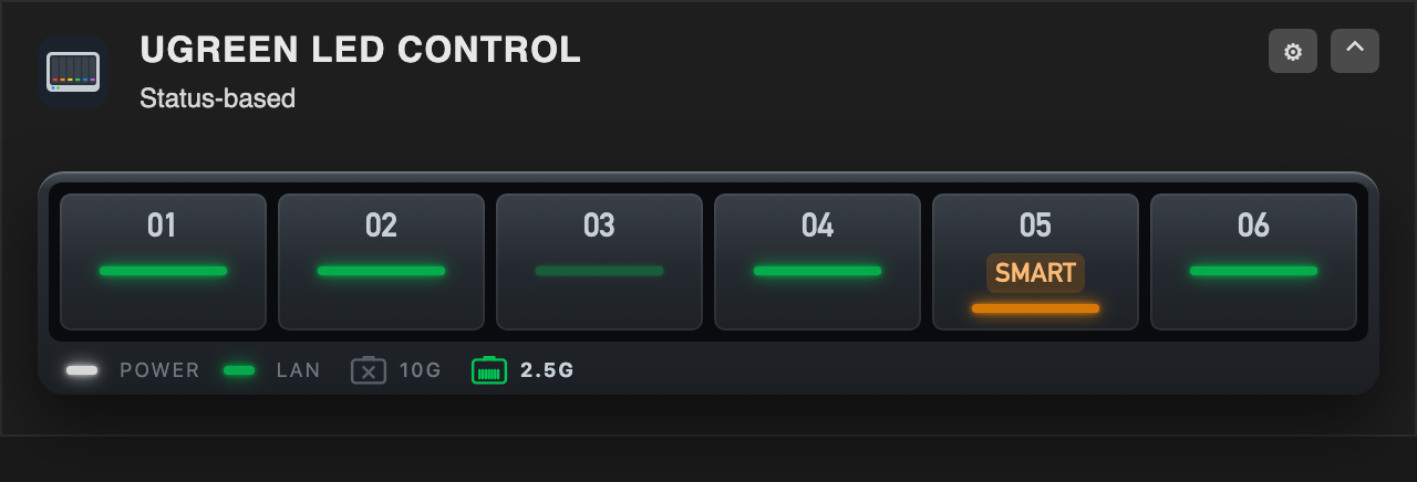 Compact dashboard tile