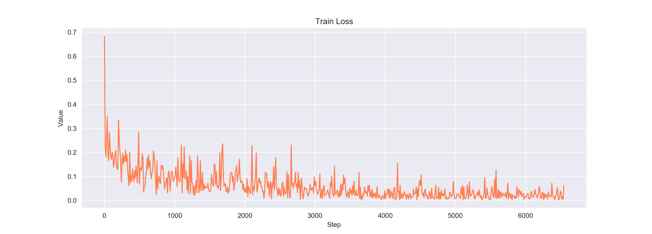 Train Loss