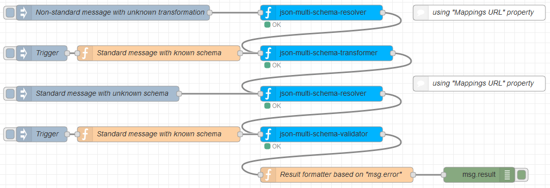 Node Red Contrib Json Multi Schema Node Node Red