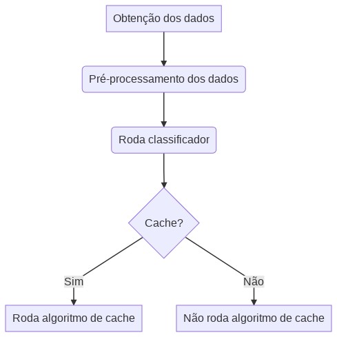 Block diagram