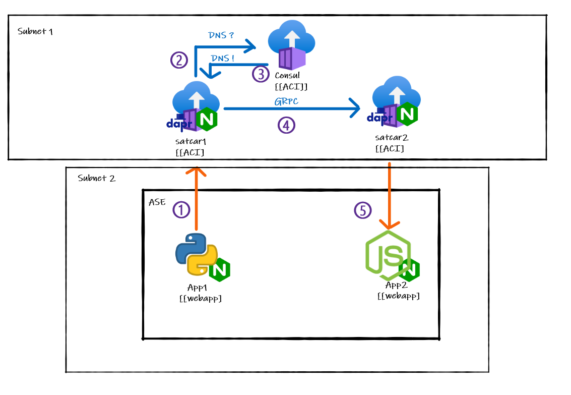 latency-test-weak-links