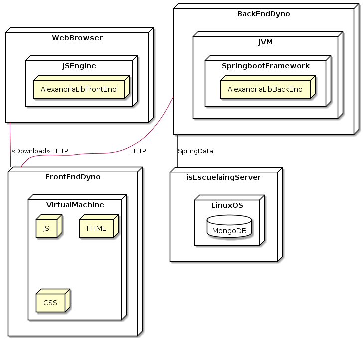 GitHub - alexandrialib/Alexandria · GitHub