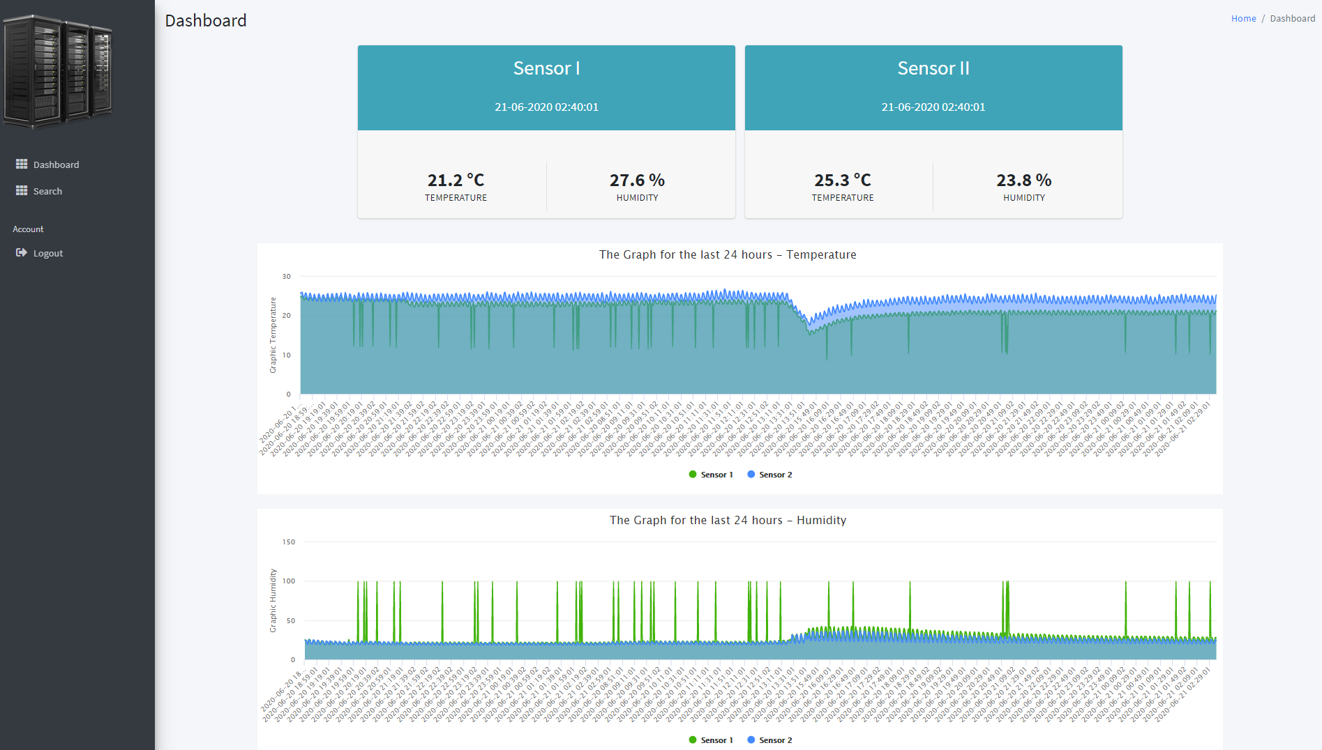 GitHub - alexandrucanavoiu/TemperatureHumidityLoggerGraph: The Humidity ...