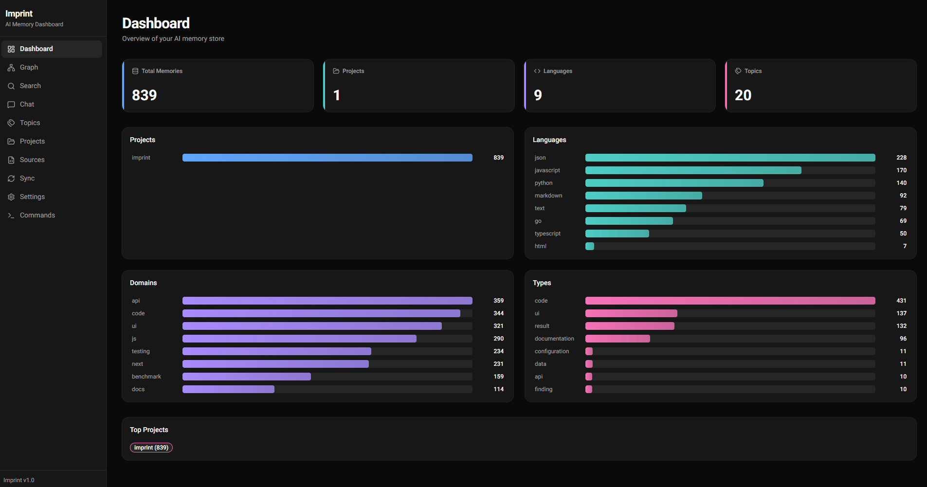 Imprint UI