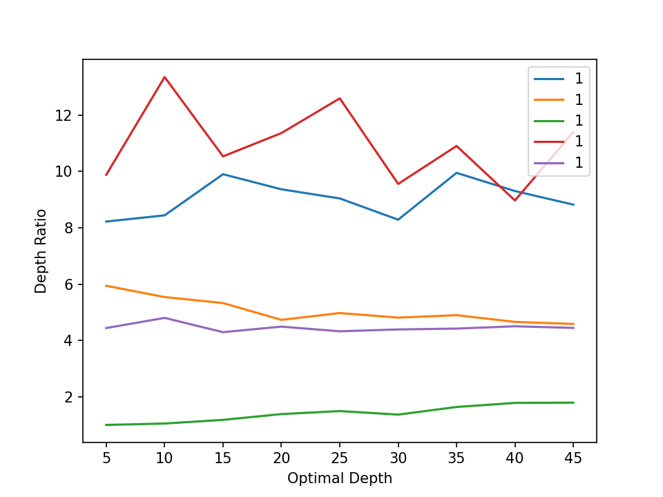 benchmark