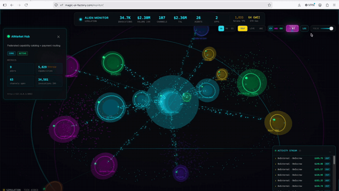 Alien Monitor — real-time 3D visualization of the AI agent economy: Hub, Factory, agents, contracts and on-chain metrics in one live cosmic graph
