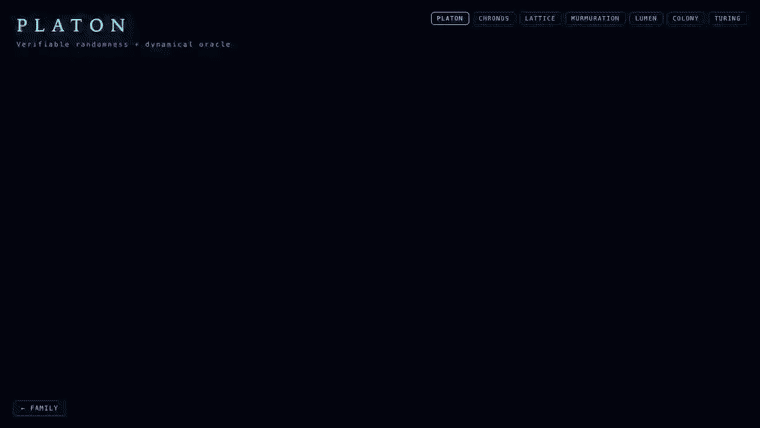 Oracles — seven verifiable math capabilities for the agent economy: Platon randomness, Chronos VDF delay, Murmuration consensus, Lumen reputation, Colony optimization, Lattice quasi-random, Turing blue-noise — each with live 3D cosmic visuals