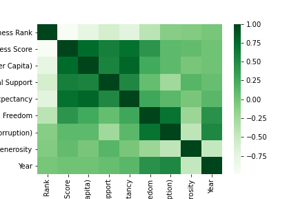 Correlations