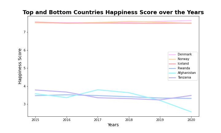 Countries_Score