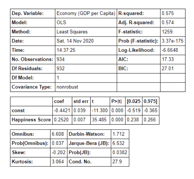 Scores-Health