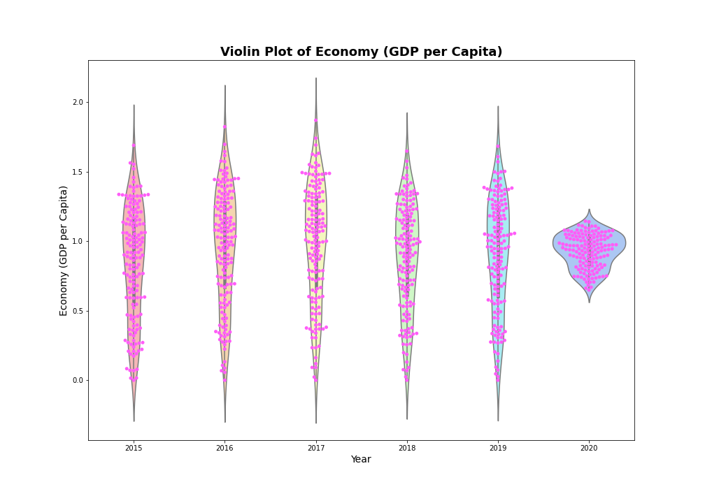 Violin_Economy