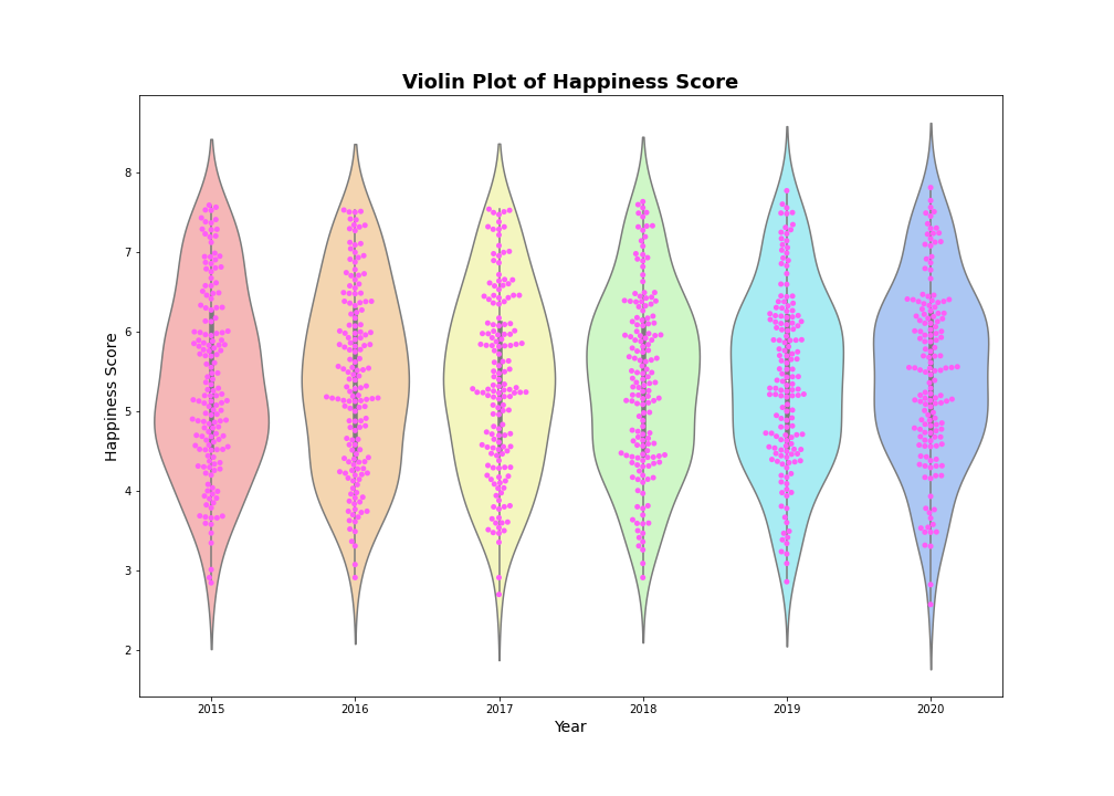 Violin-Plot