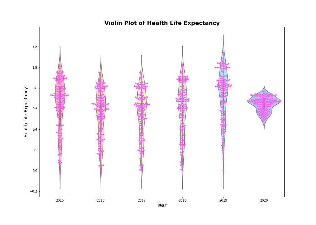 Violin-Health