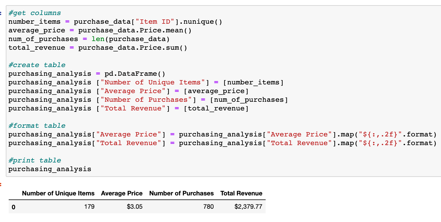 Purchase-Analysis