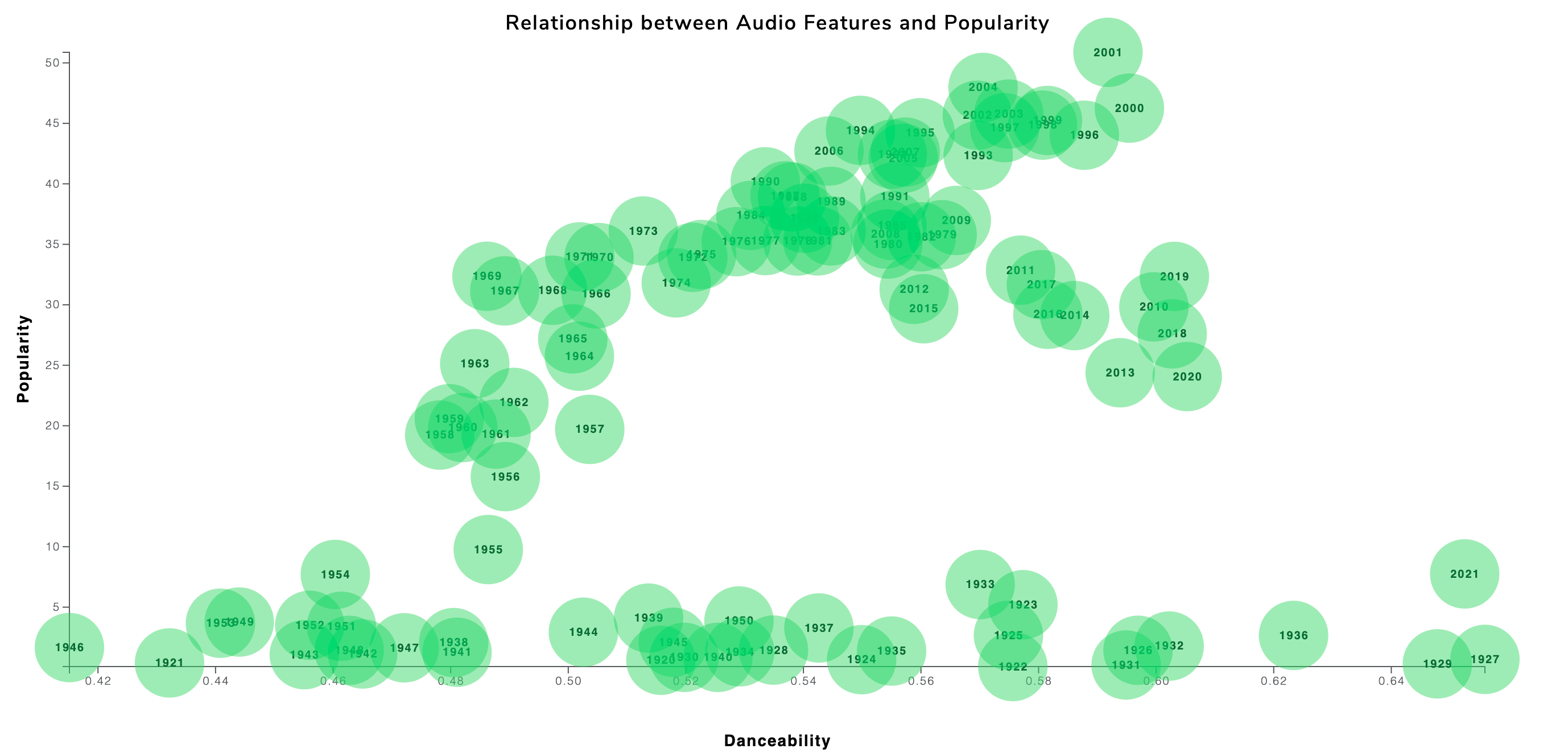 Scatterplot