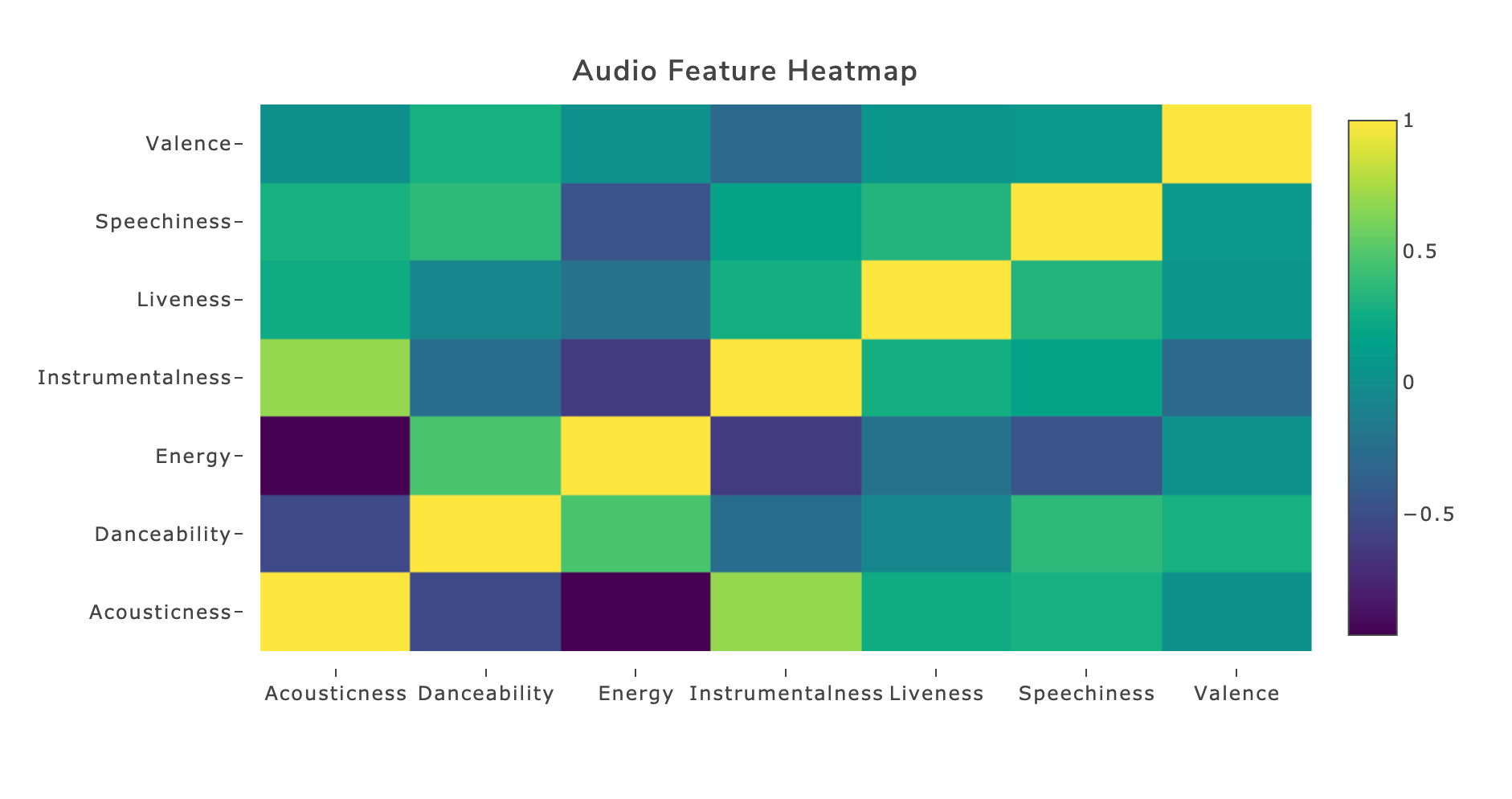 Heatmap