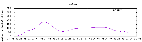 downloads evolution