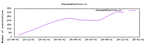 downloads evolution