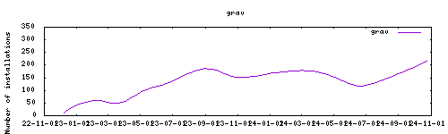 downloads evolution