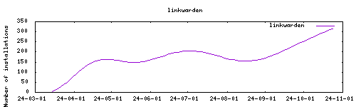 downloads evolution