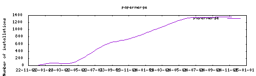 downloads evolution