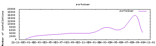 downloads evolution