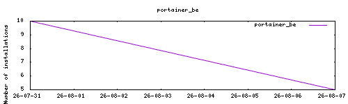 downloads evolution