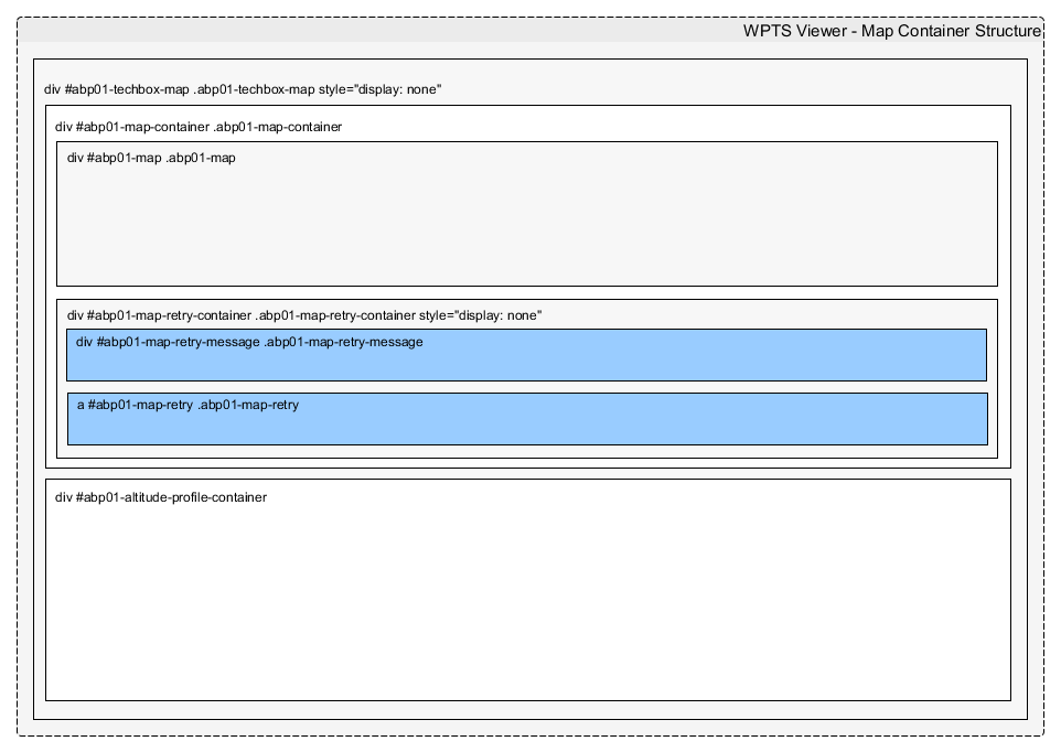 WP-Trip-Summary Viewer - Map Container Structure