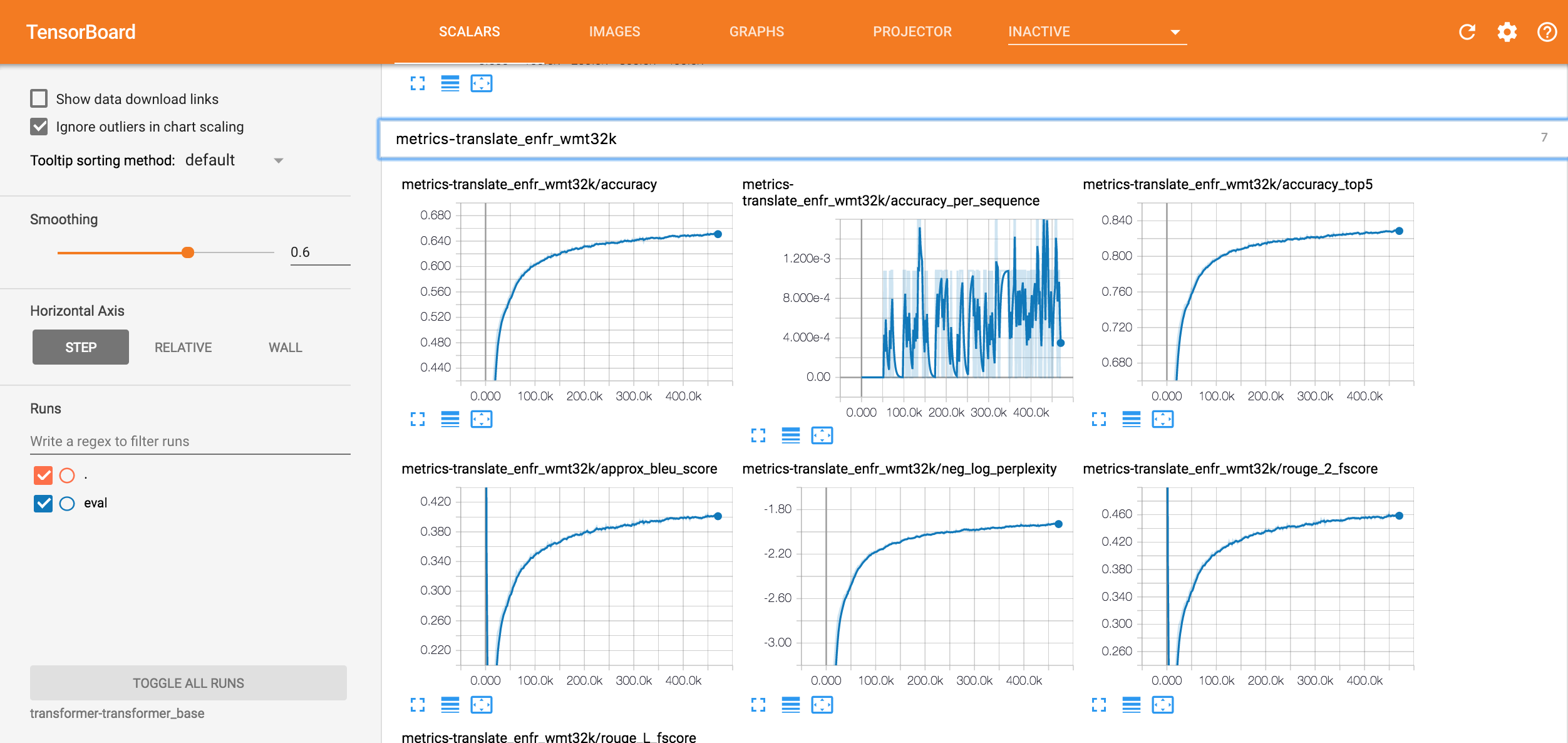 Accuracy Metrics