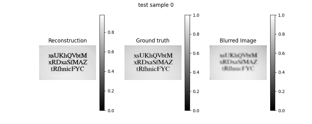 Example for step 5 (test data)