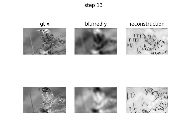 Sanity Check on initial model