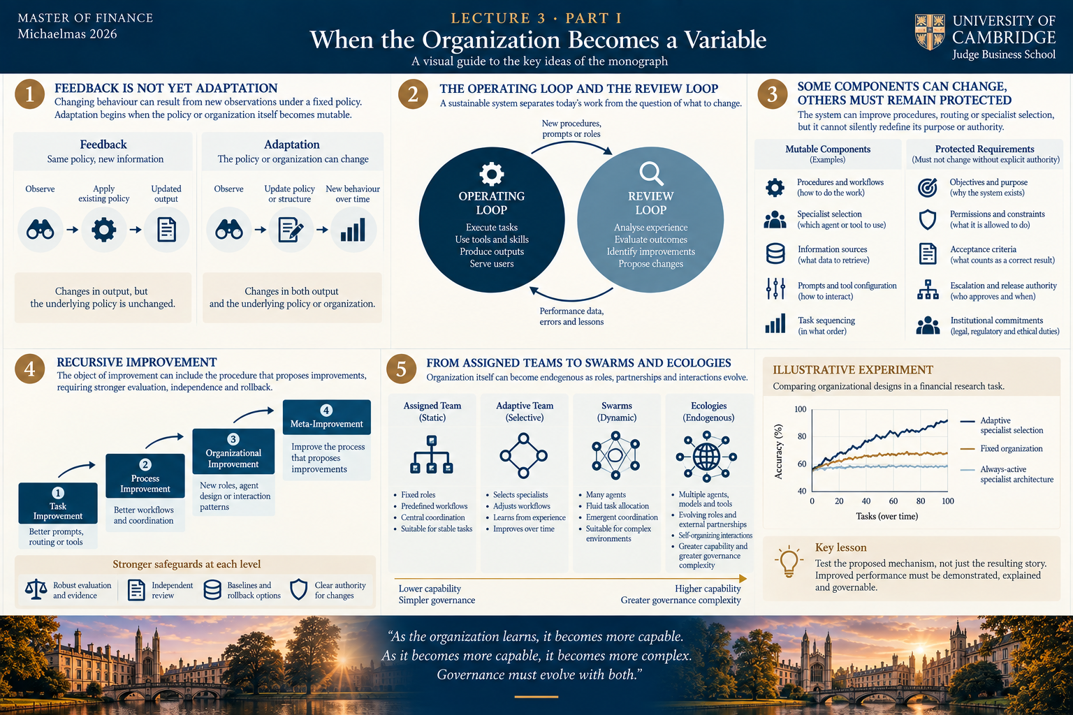 Conceptual infographic: When the organisation becomes a variable