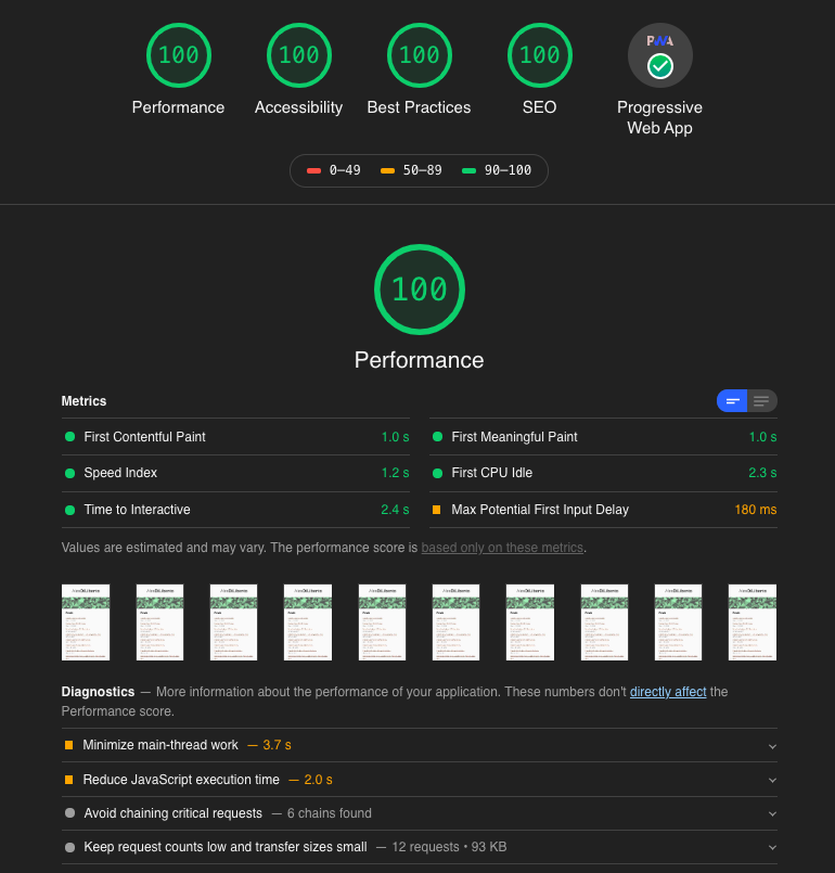 alexdiliberto.com lighthouse score