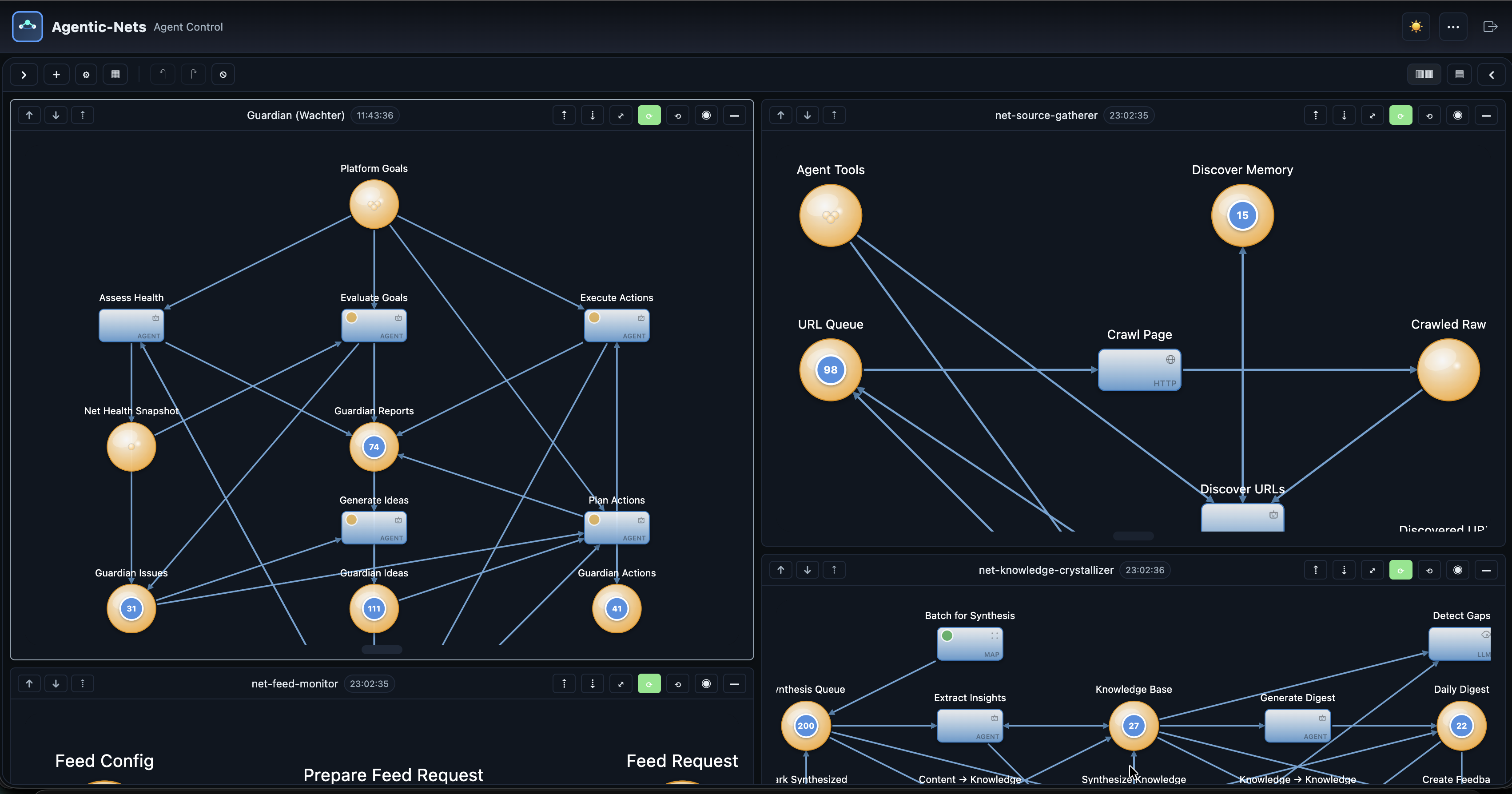 Agent Control view showing multiple cooperating nets in one runtime, including guardian, source gatherer, and knowledge crystallizer nets