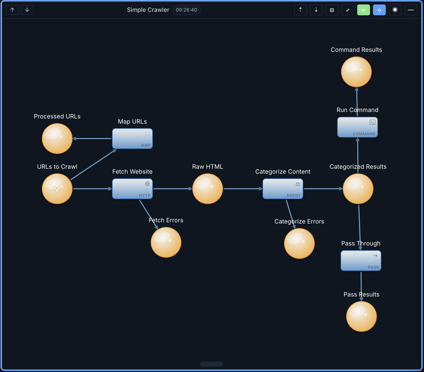 Simple crawler net showing URLs flowing through HTTP, agent, command, map, and pass transitions