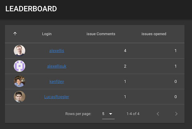 Dark Leaderboard example