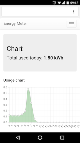 Mobile energy meter