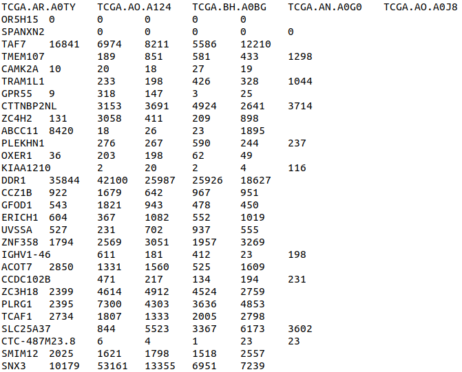 example expression dataset