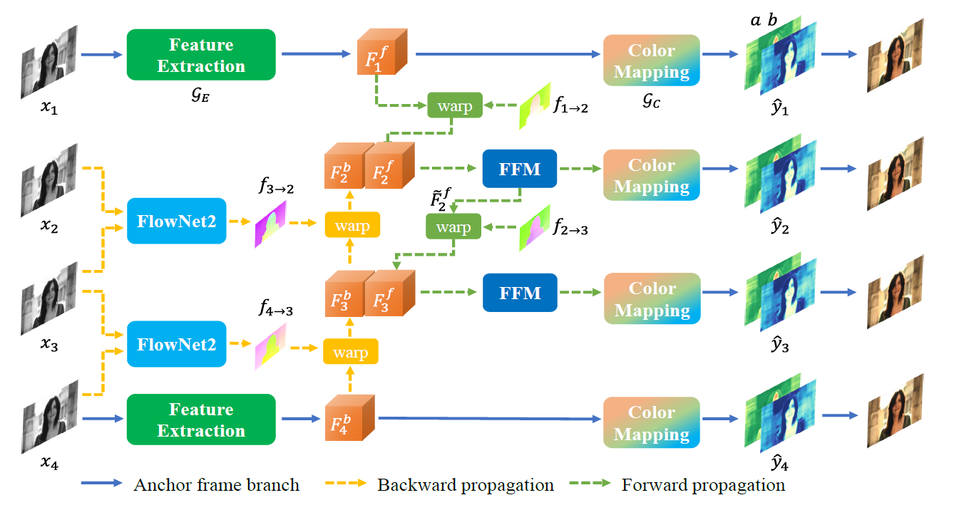 framework