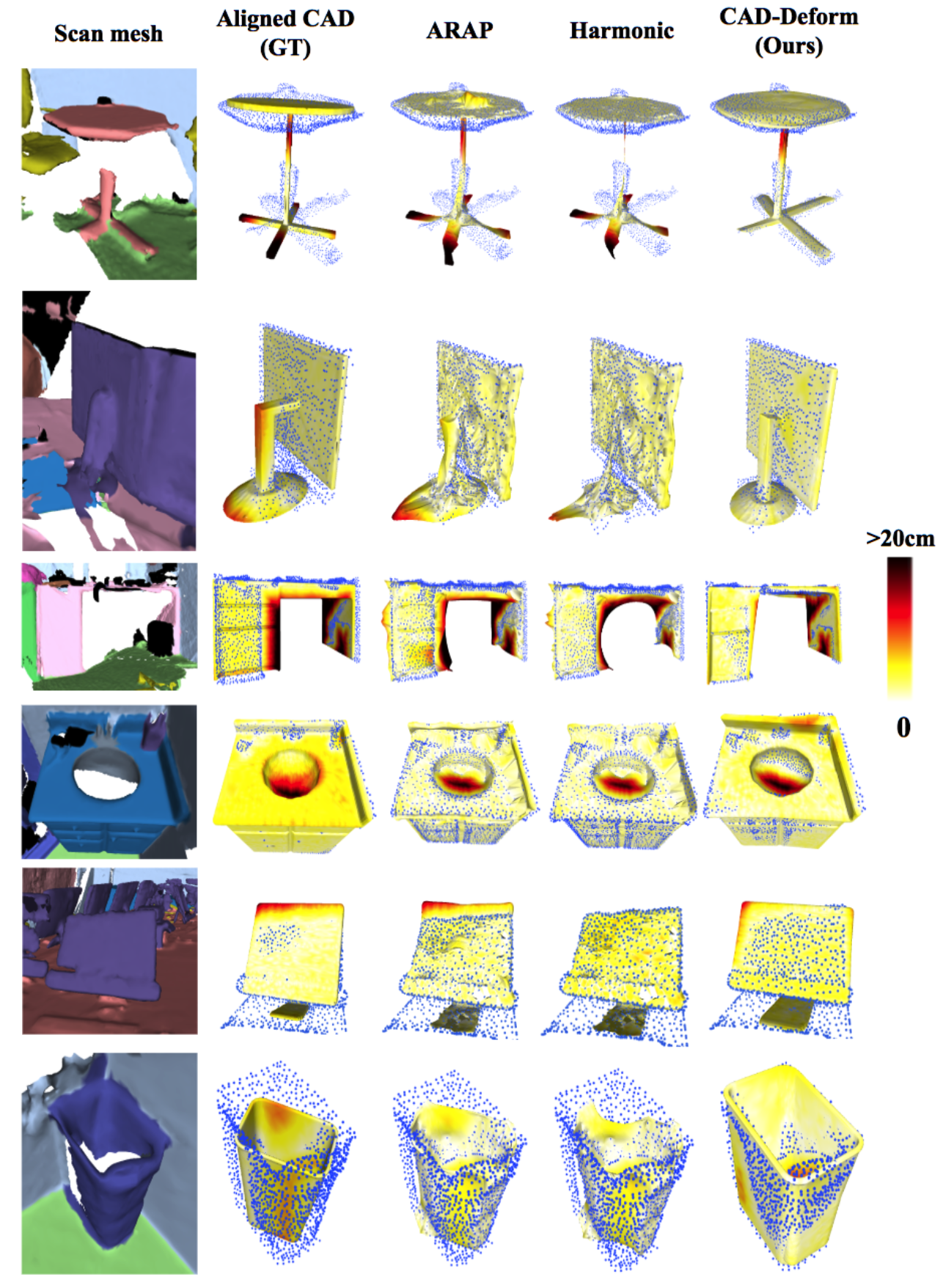 CAD-Deform