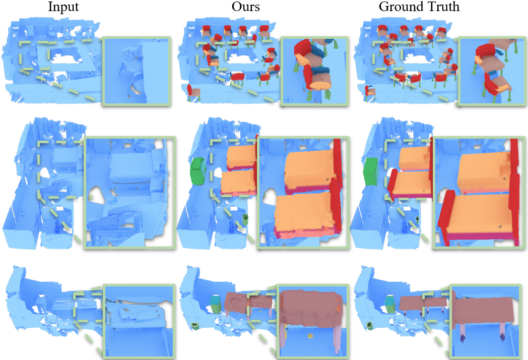 Part-Based Scene Understanding